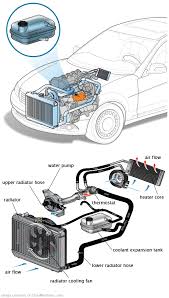 See P1335 repair manual